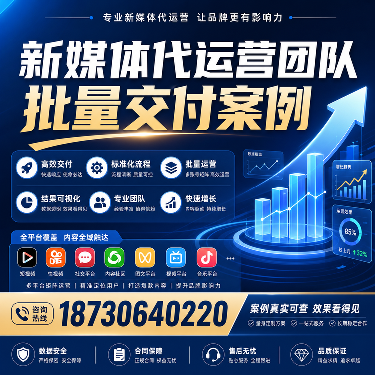 巴中代运营公司多客户账号批量高效交付案例